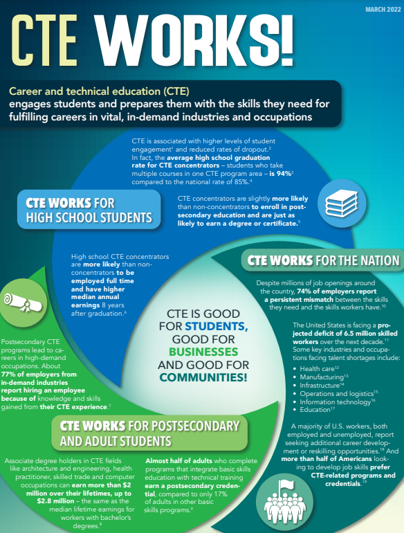 CTE WORKS